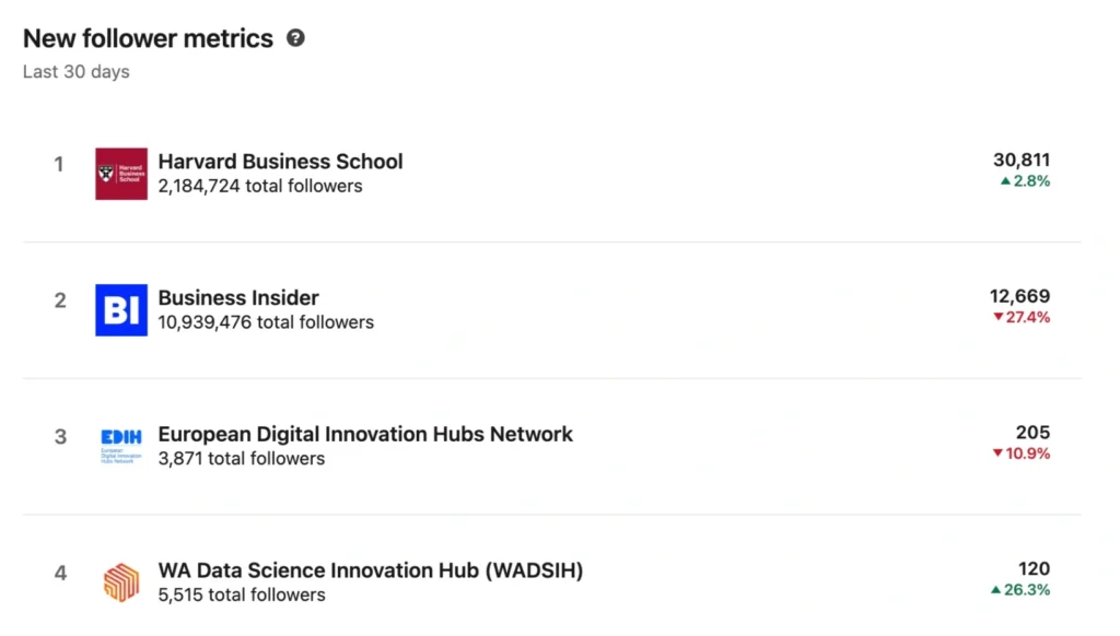 Linkedin kilpailijat seuraajamittari